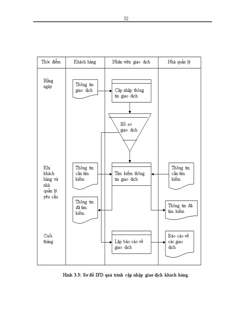 image for page Xây dựng hệ thống thông tin quản lý quan hệ khách hàng tại chi nhánh ngân hàng Sài Gòn Thương Tín ở Long Biên