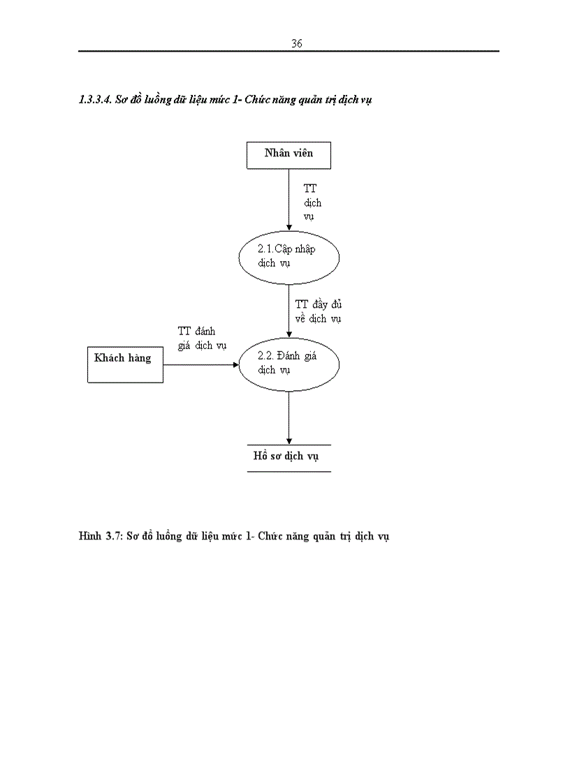 image for page Xây dựng hệ thống thông tin quản lý quan hệ khách hàng tại chi nhánh ngân hàng Sài Gòn Thương Tín ở Long Biên