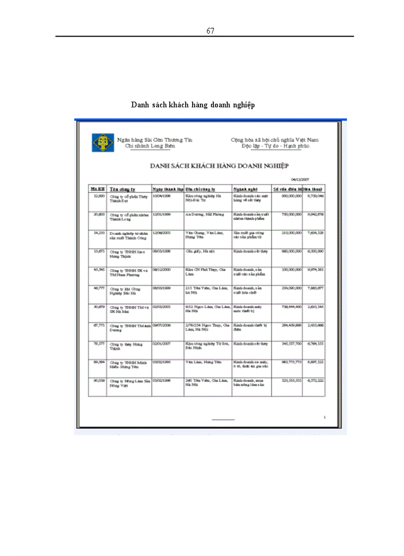 image for page Xây dựng hệ thống thông tin quản lý quan hệ khách hàng tại chi nhánh ngân hàng Sài Gòn Thương Tín ở Long Biên