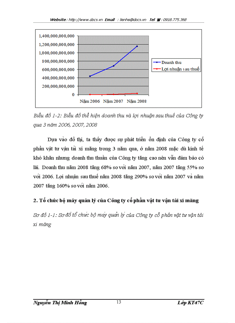 image for page Hoàn thiện công tác kế toán bán hàng và xác định kết quả tiêu thụ tại công ty cổ phần vật tư vận tải xi măng