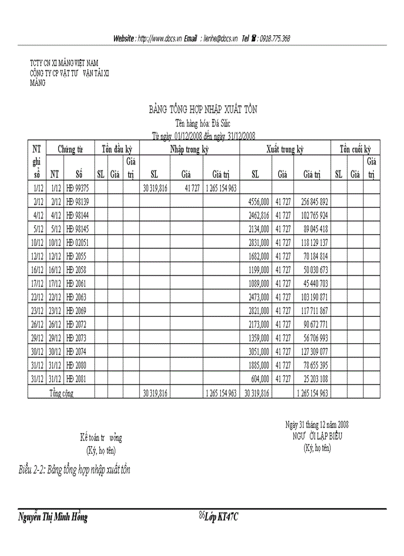 image for page Hoàn thiện công tác kế toán bán hàng và xác định kết quả tiêu thụ tại công ty cổ phần vật tư vận tải xi măng