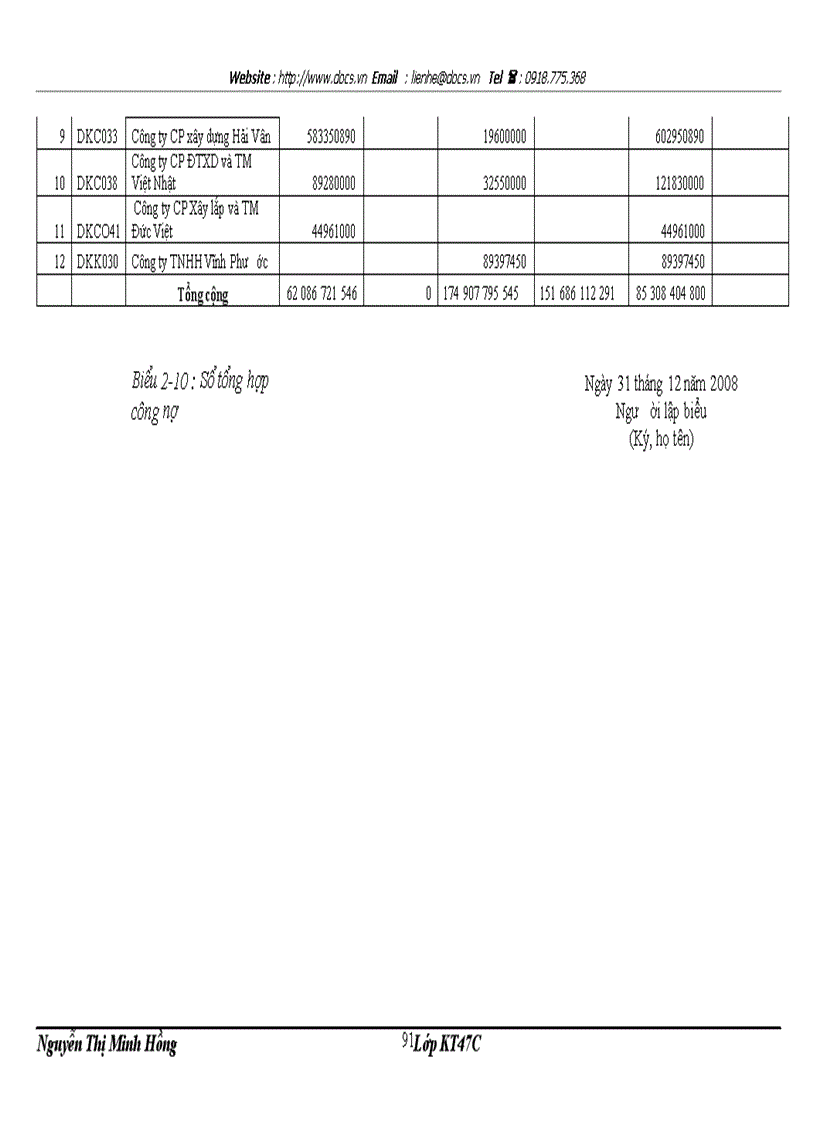 image for page Hoàn thiện công tác kế toán bán hàng và xác định kết quả tiêu thụ tại công ty cổ phần vật tư vận tải xi măng