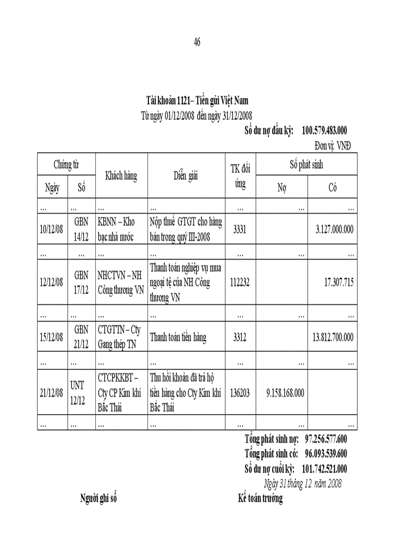 image for page Hoàn thiện kế toán vốn bằng tiền tại tổng công ty thép việt nam