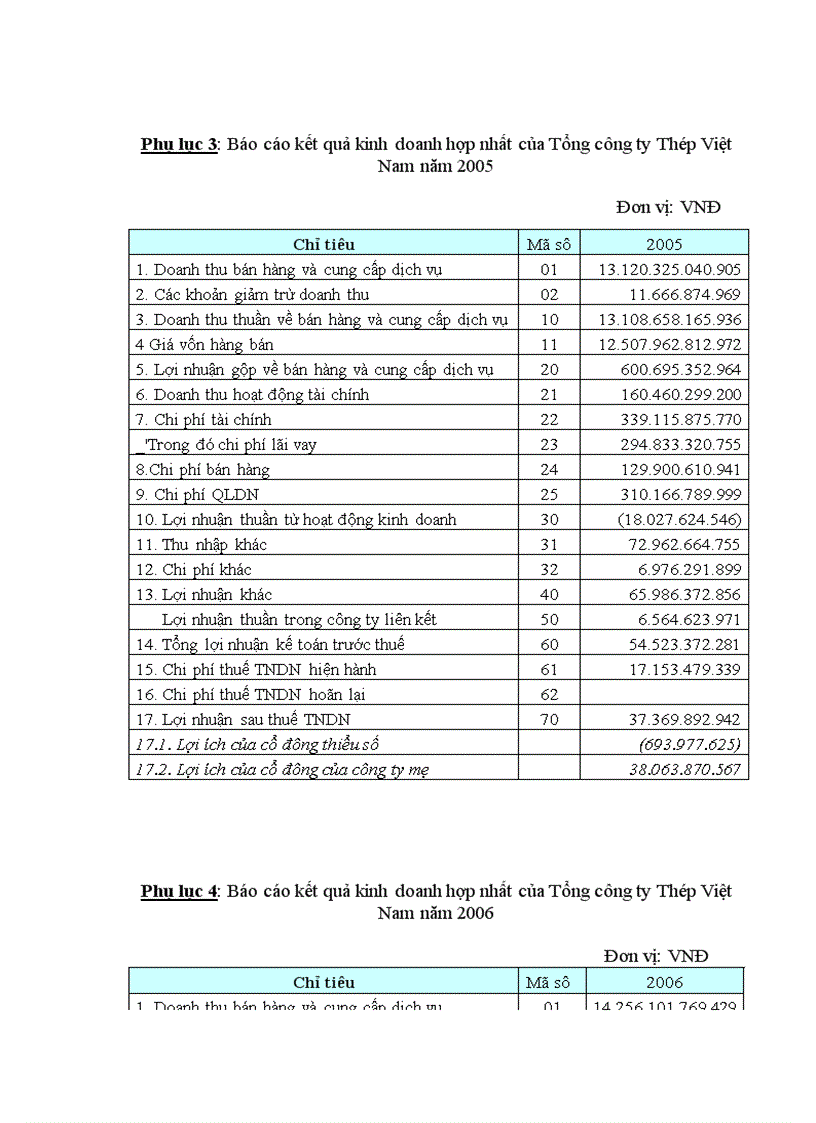 image for page Hoàn thiện kế toán vốn bằng tiền tại tổng công ty thép việt nam