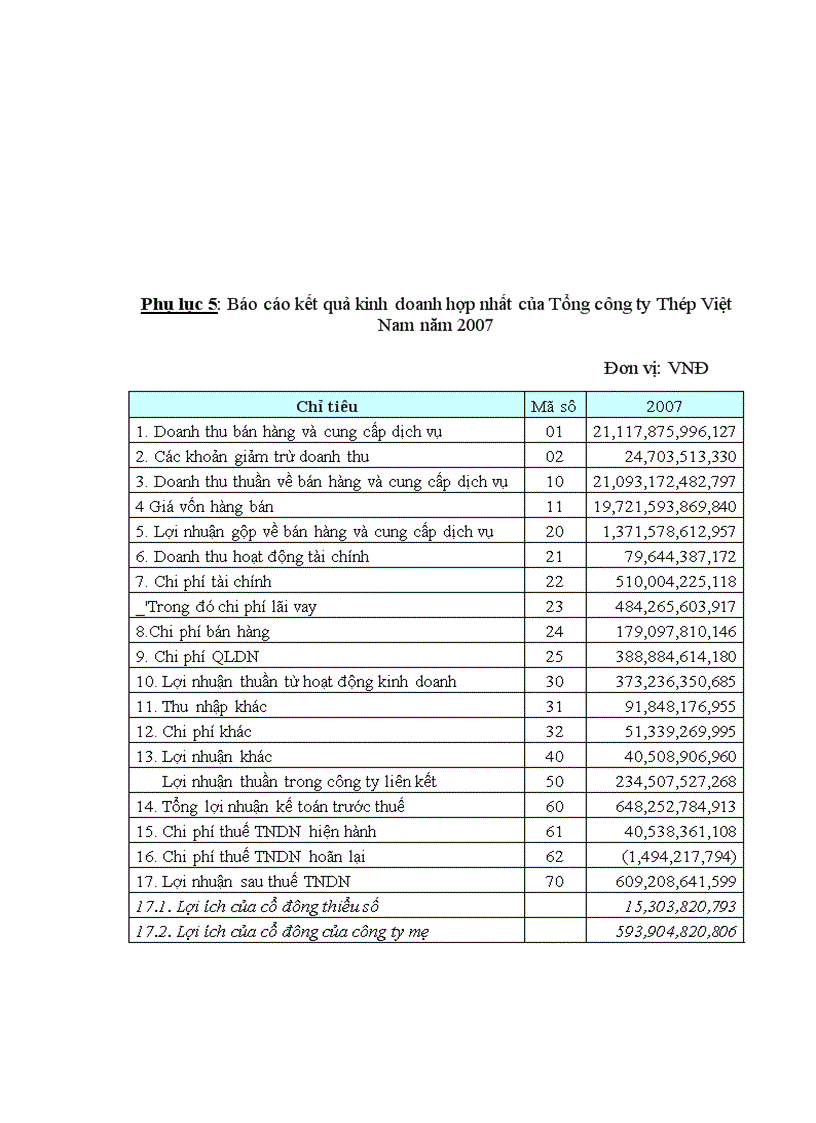 image for page Hoàn thiện kế toán vốn bằng tiền tại tổng công ty thép việt nam
