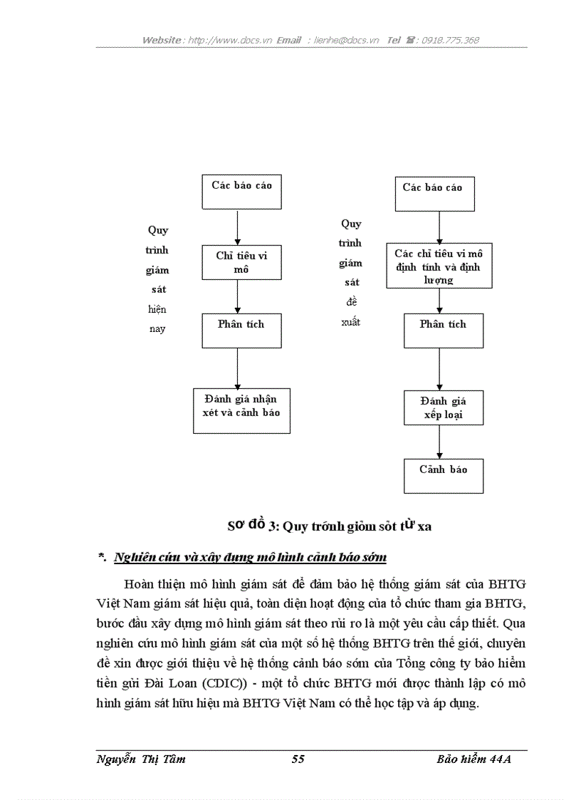 image for page Phương hướng hoàn thiện công tác giám sát từ xa của BHTG VN chi nhánh khu vực Hà Nội