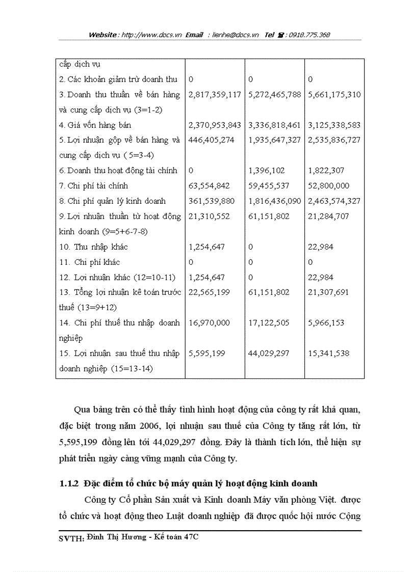 image for page Hoàn thiện kế toán tiêu thụ và kết quả tiêu thụ tại công ty cổ phần sản xuất và kinh doanh máy văn phòng việt