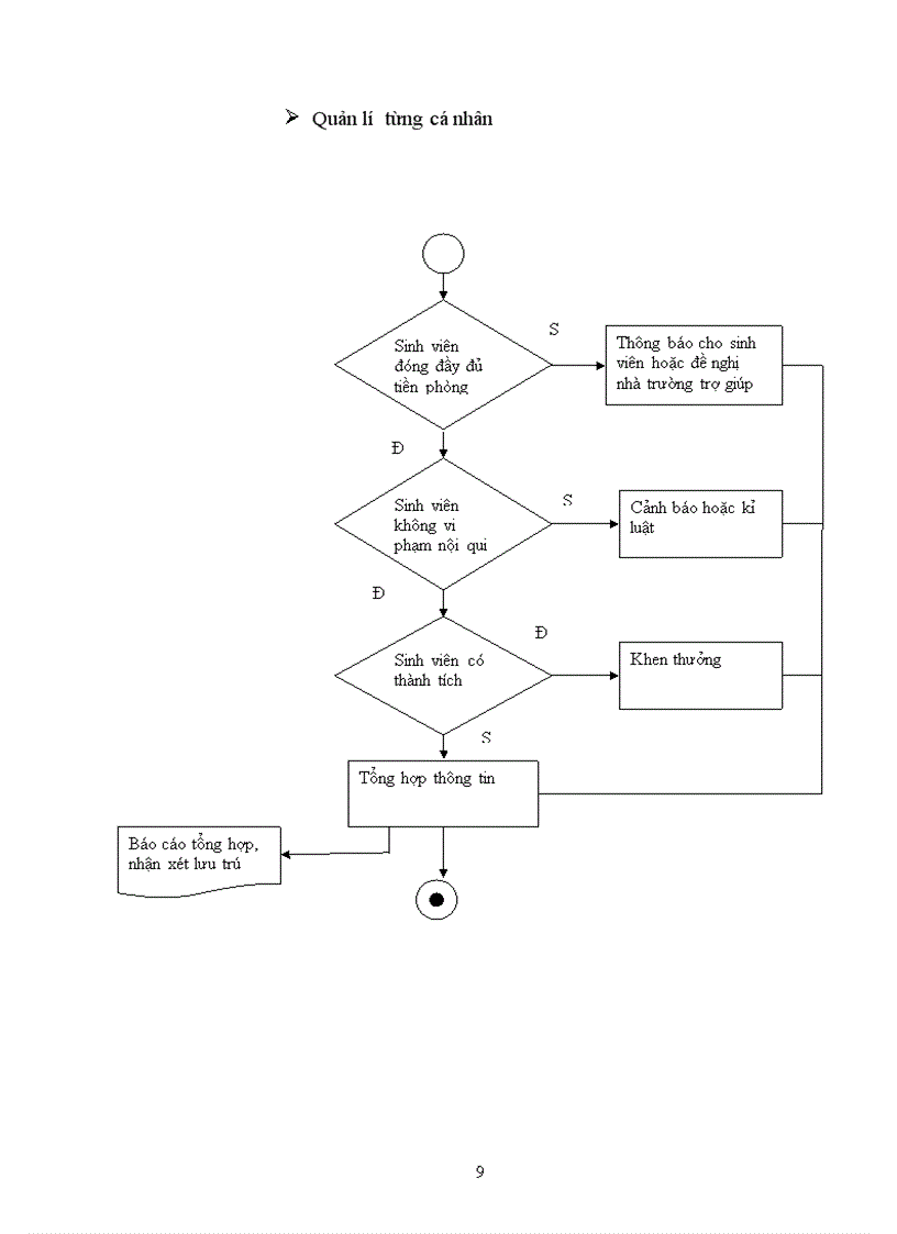 image for page Xây dựng website Sinh viên nội trú Ðại học Kinh tế Quốc Dân