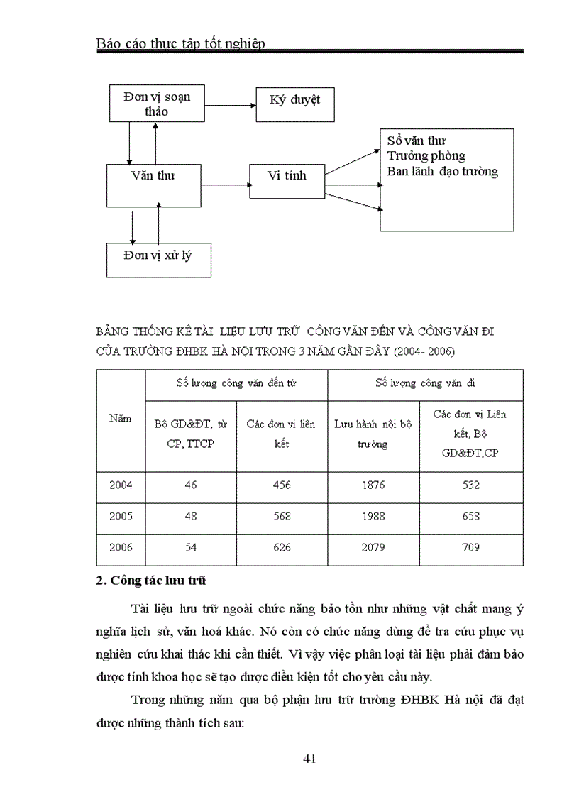 image for page Hoàn thiện công tác Văn thư lưu trữ tại văn phòng Trường ĐHBK Hà Nội
