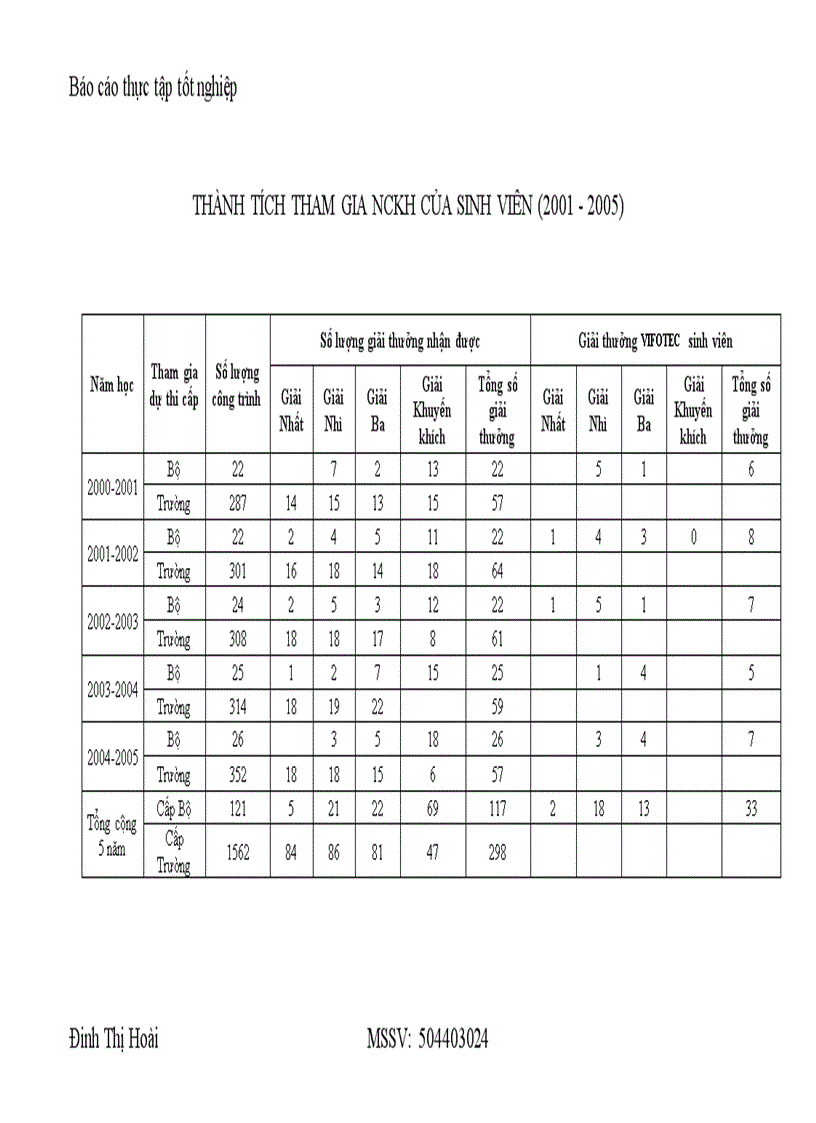 image for page Hoàn thiện công tác Văn thư lưu trữ tại văn phòng Trường ĐHBK Hà Nội