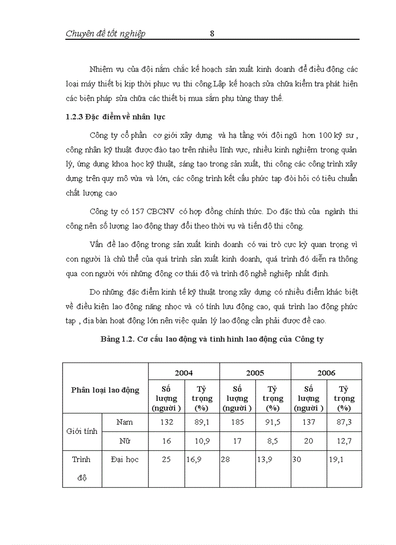 image for page Lập hồ sơ dự thầu ở Công ty Cổ phần Cơ giới Xây dựng và Hạ tầng