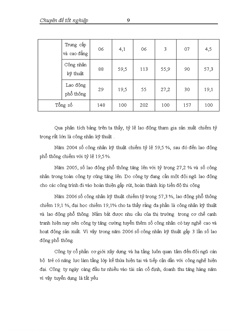 image for page Lập hồ sơ dự thầu ở Công ty Cổ phần Cơ giới Xây dựng và Hạ tầng