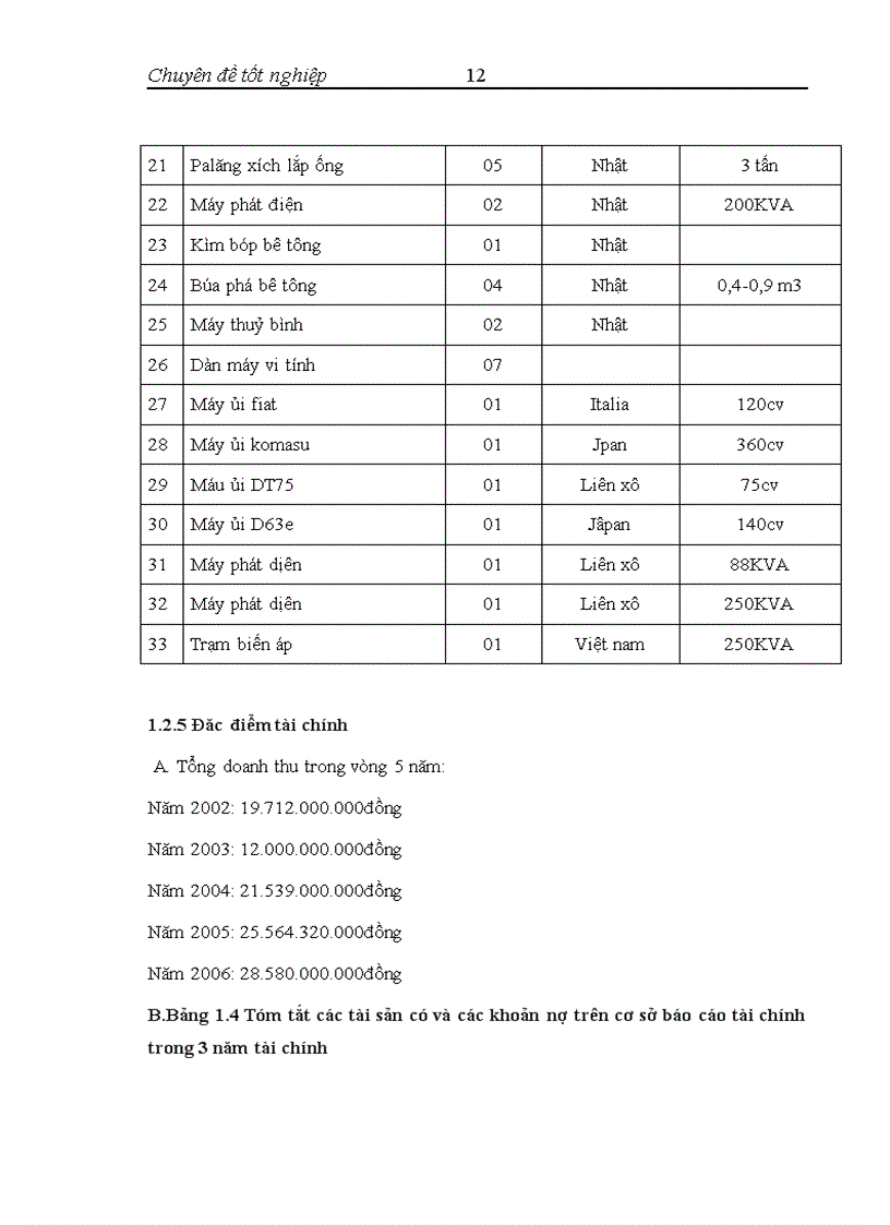 image for page Lập hồ sơ dự thầu ở Công ty Cổ phần Cơ giới Xây dựng và Hạ tầng