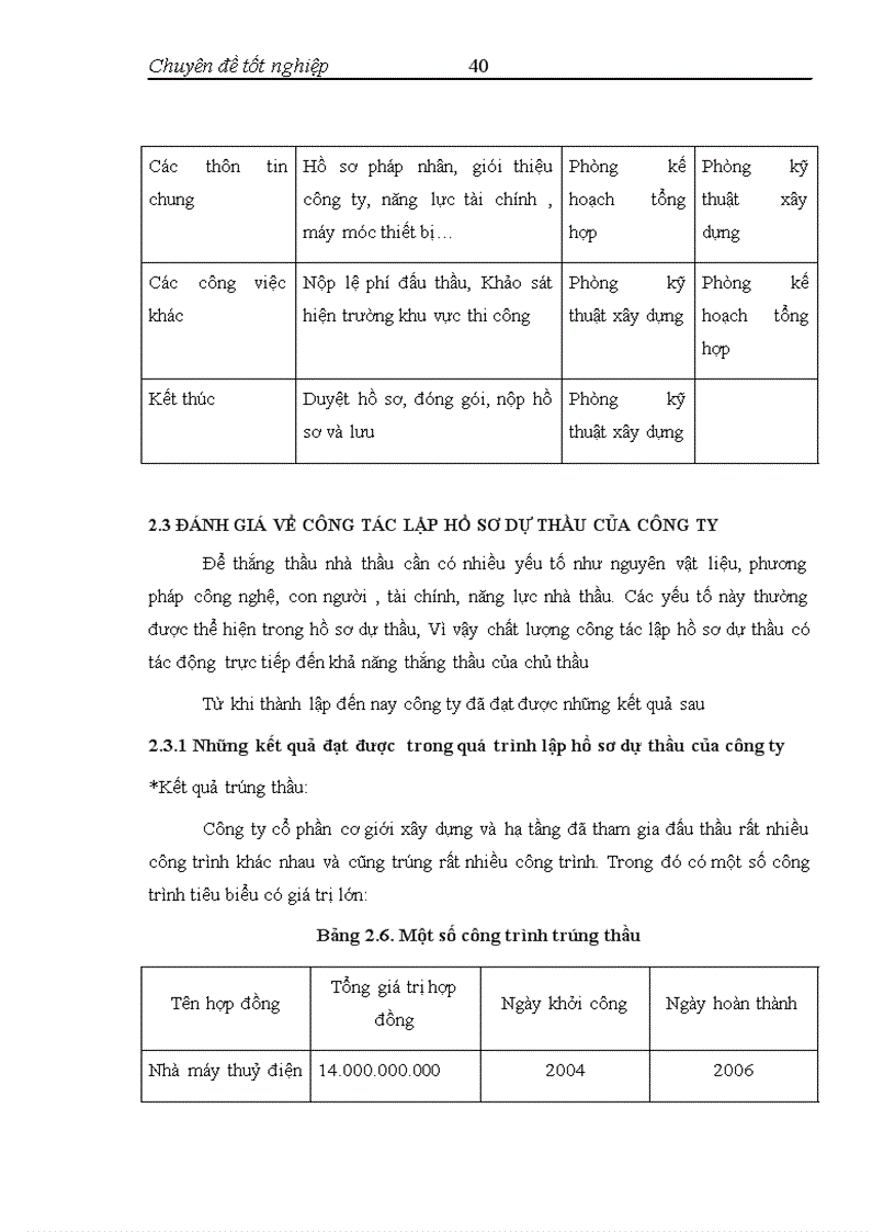 image for page Lập hồ sơ dự thầu ở Công ty Cổ phần Cơ giới Xây dựng và Hạ tầng