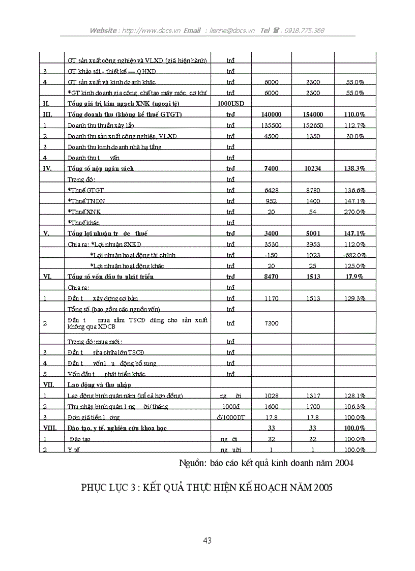 image for page Nâng cao hiệu quả sử dụng vốn sản xuất kinh doanh tại công ty cổ phần Đầu Tư và Xây Dựng HUD