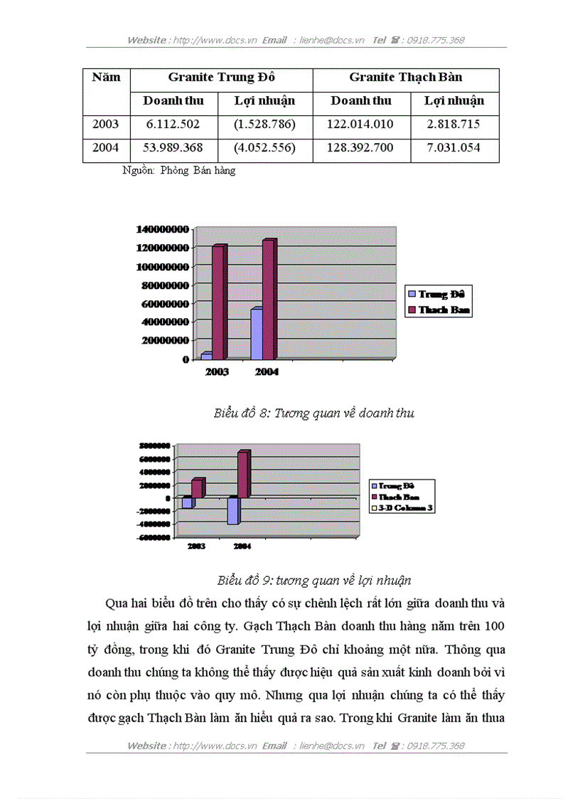 image for page Hoàn thiện mạng lưới tiêu thụ sản phẩm gạch granite Trung Đô của Công ty cổ phần xây dựng số 6