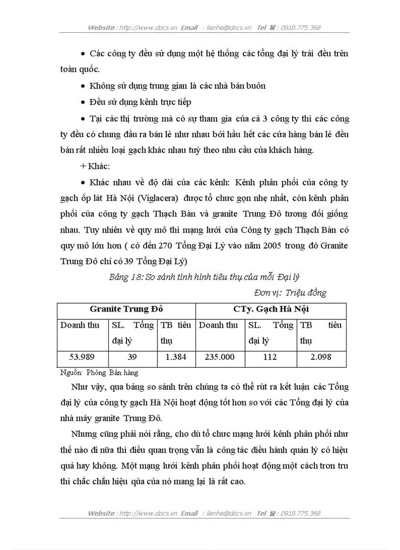 image for page Hoàn thiện mạng lưới tiêu thụ sản phẩm gạch granite Trung Đô của Công ty cổ phần xây dựng số 6