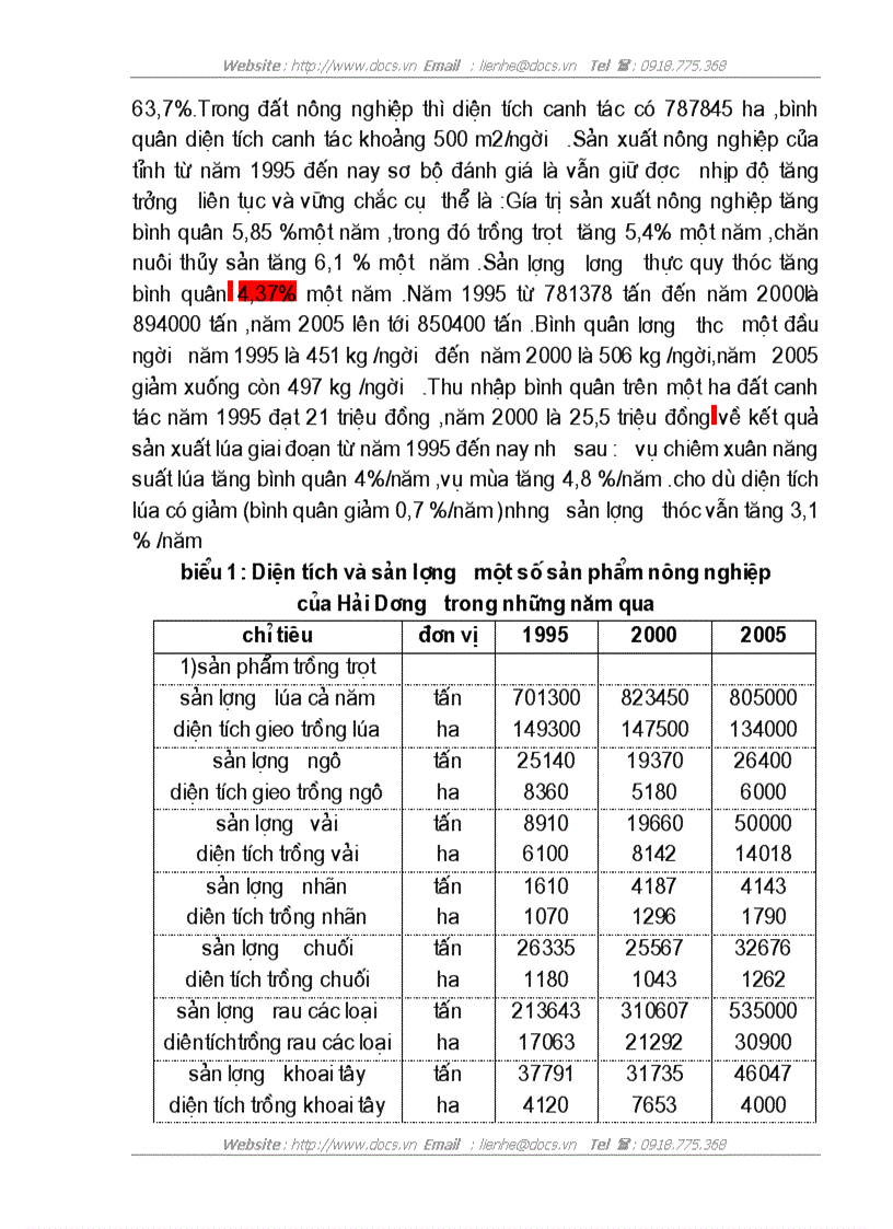 image for page Hiệu quả sử dụng đất nông nghiệp sau khi chuyển đổi cơ cấu cây trồng vật nuôi ở tỉnh Hải Dương