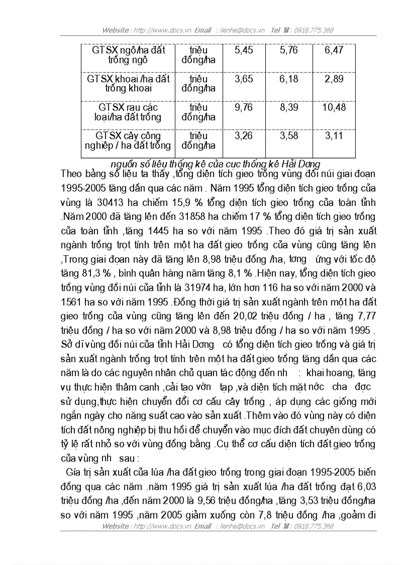 image for page Hiệu quả sử dụng đất nông nghiệp sau khi chuyển đổi cơ cấu cây trồng vật nuôi ở tỉnh Hải Dương
