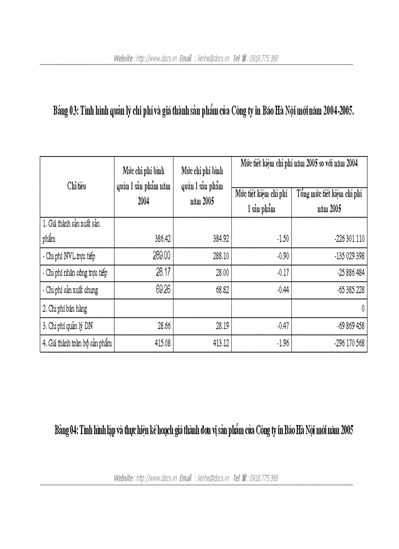 image for page Lợi nhuận và các phương hướng biện pháp tăng lợi nhuận ở Công ty in Báo Hà Nội Mới