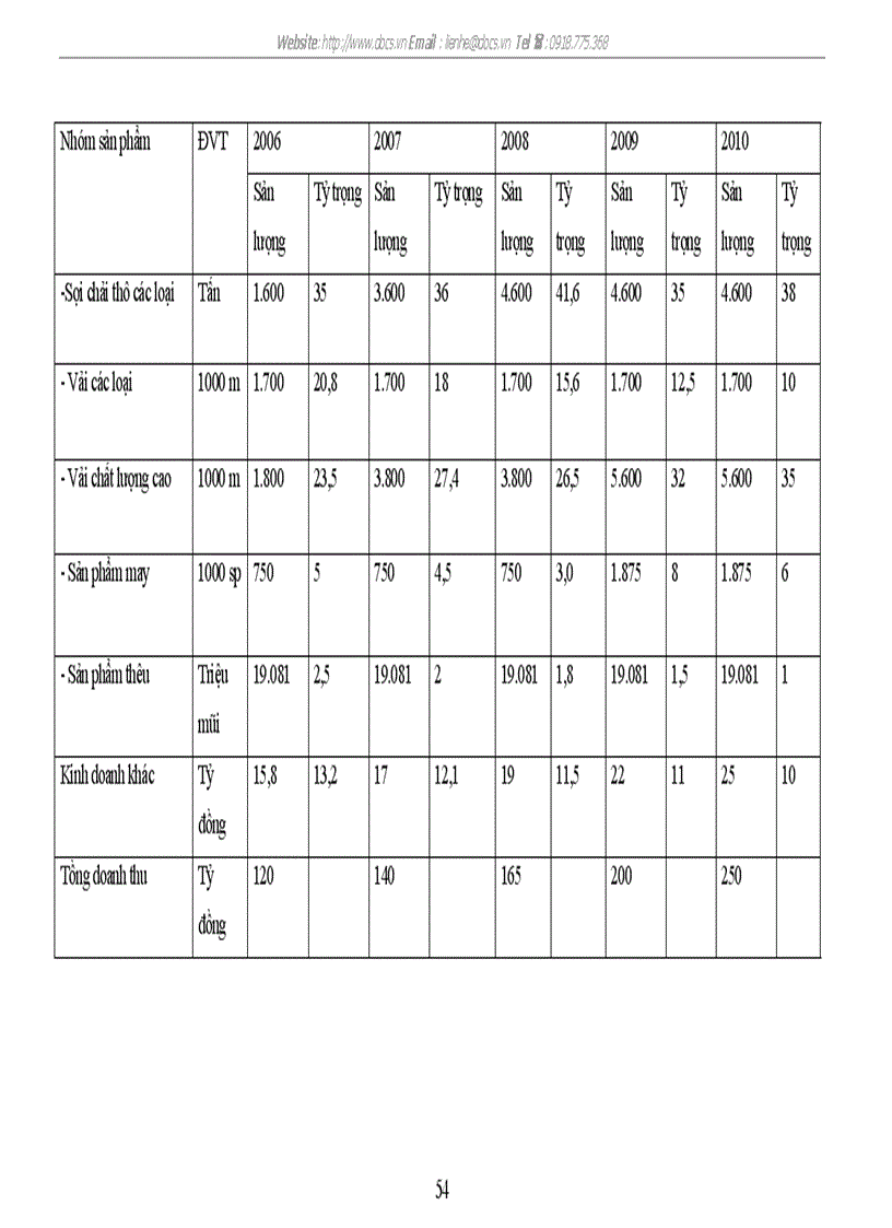 image for page Một sô ý kiến về căn cứ và giải pháp cho quá trình hoạch định chiến lược kinh doanh tại công ty TNHH NN một thành viên dệt 19 5 Hà nội
