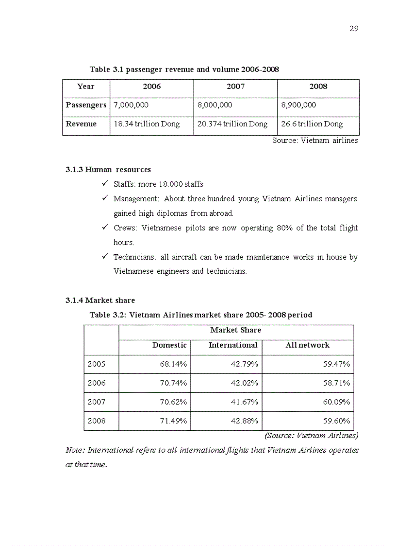 image for page Current revenue management at Vietnam Airlines