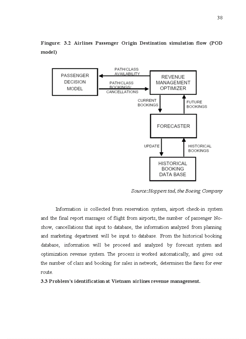 image for page Current revenue management at Vietnam Airlines