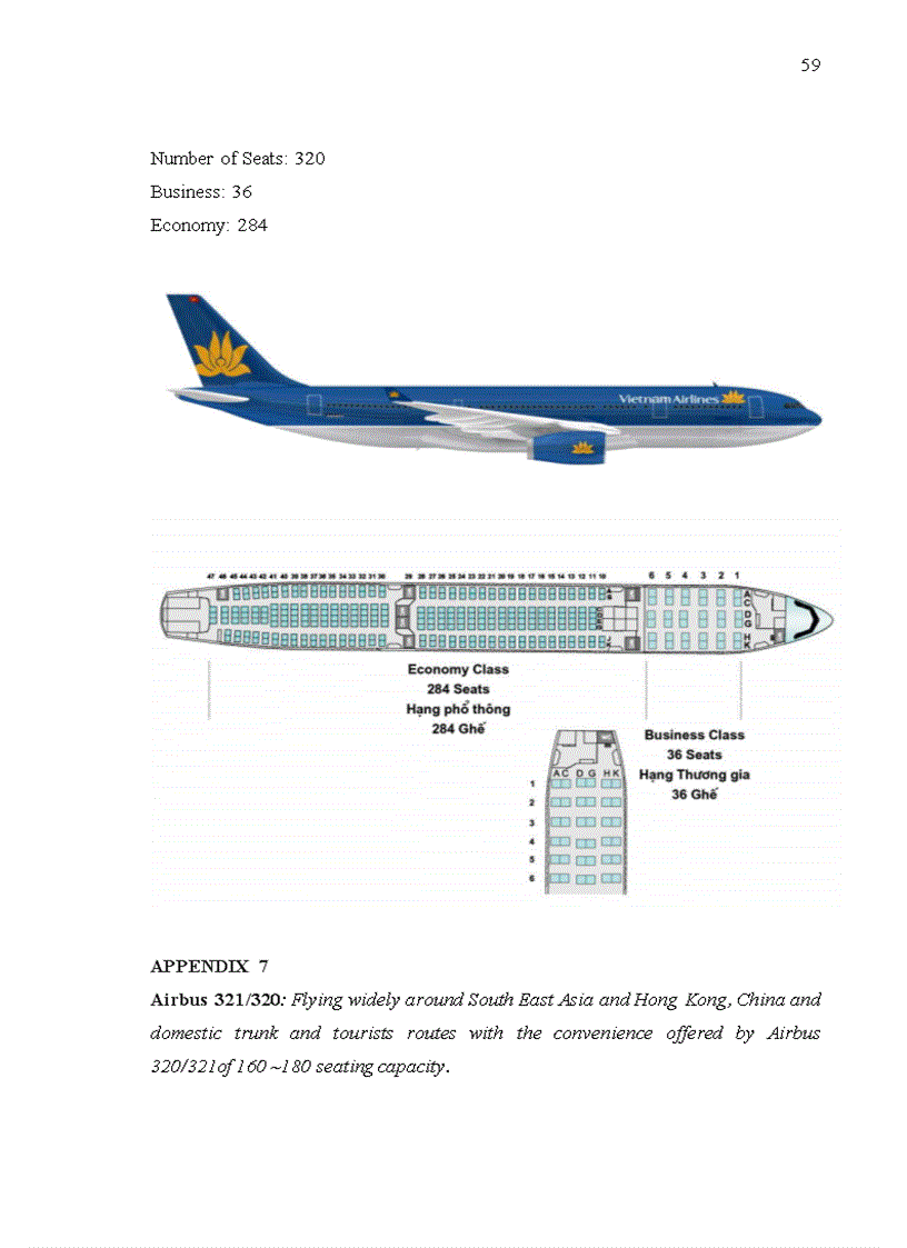 image for page Current revenue management at Vietnam Airlines
