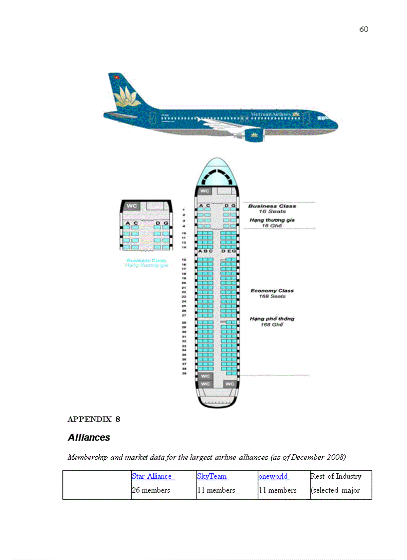 image for page Current revenue management at Vietnam Airlines