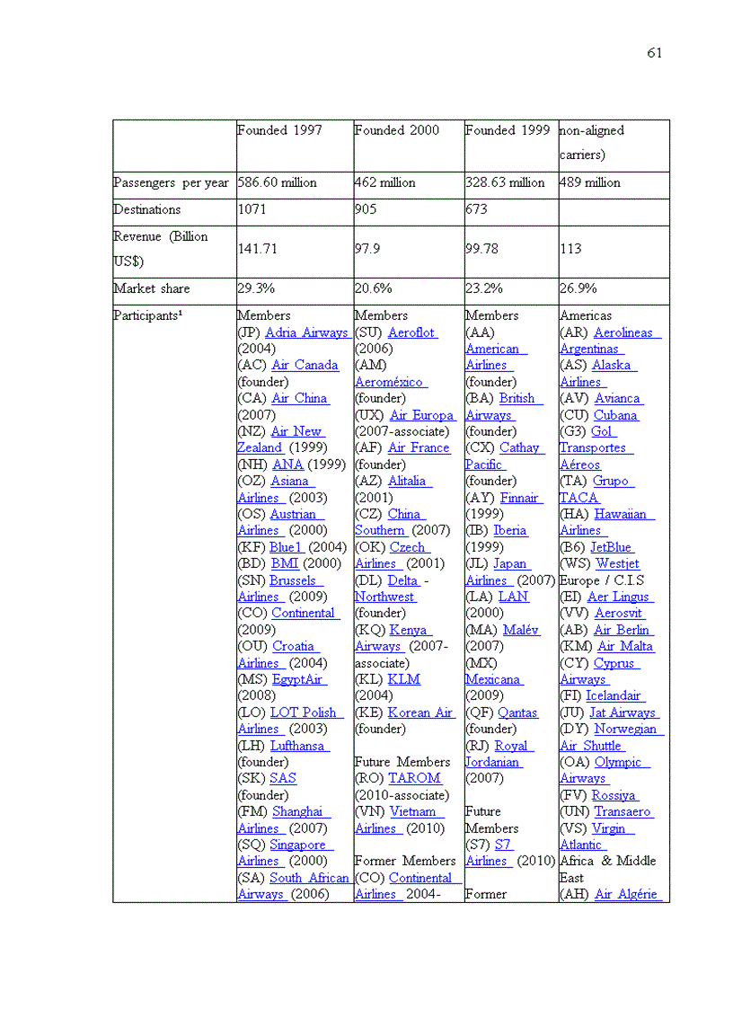image for page Current revenue management at Vietnam Airlines