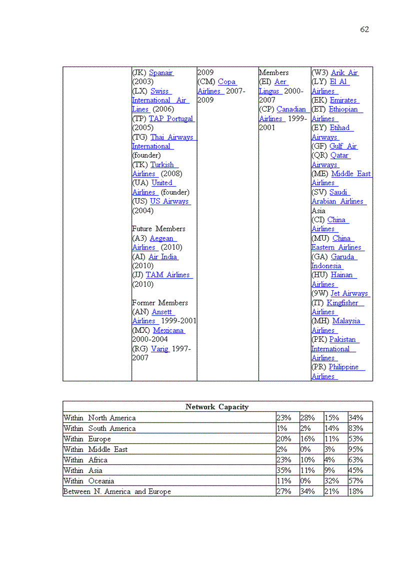 image for page Current revenue management at Vietnam Airlines