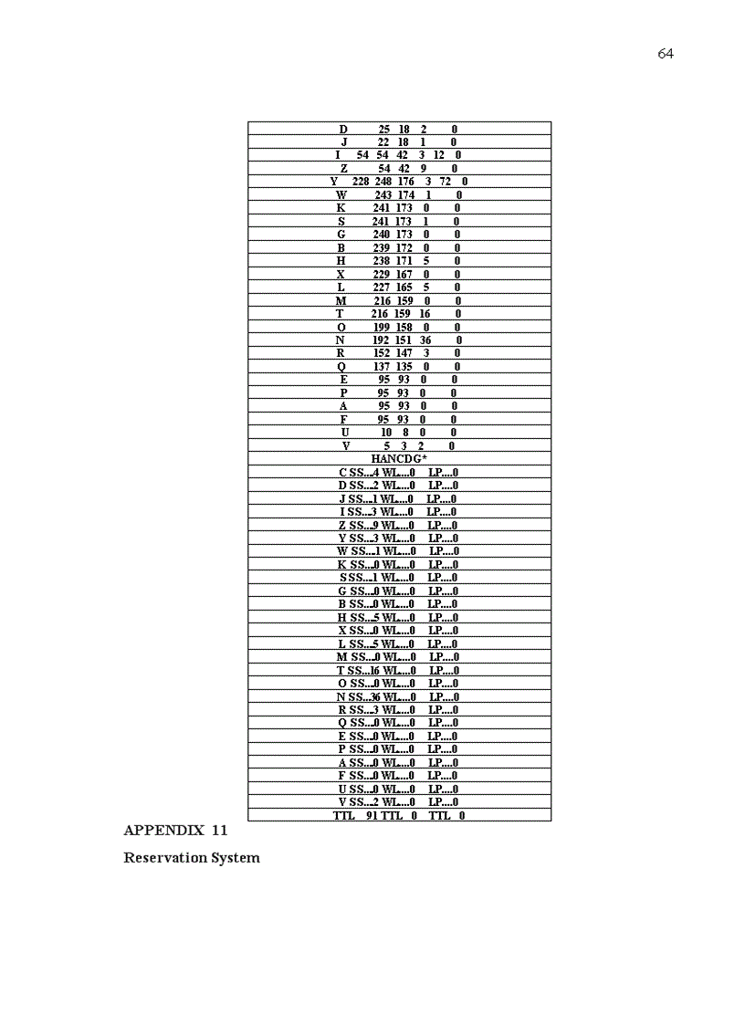 image for page Current revenue management at Vietnam Airlines
