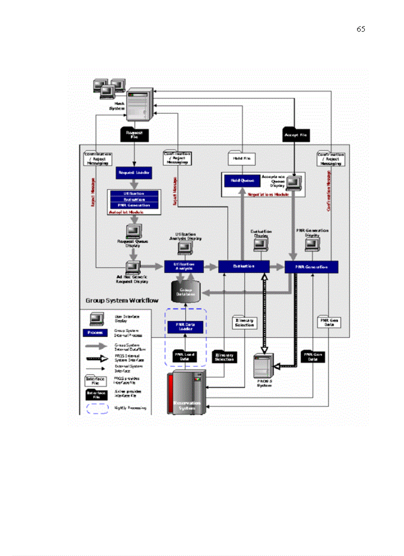 image for page Current revenue management at Vietnam Airlines