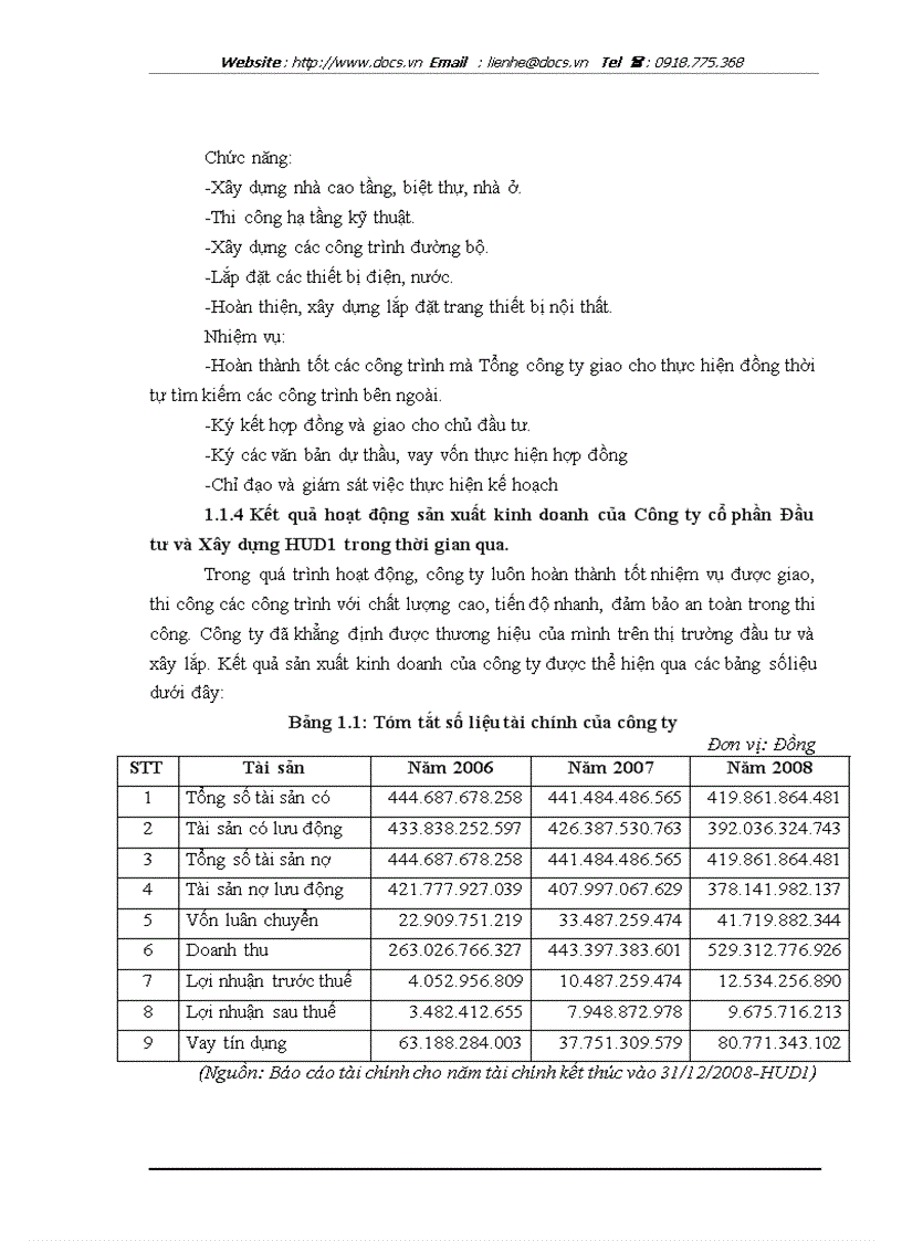 image for page Đầu tư nâng cao năng lực cạnh tranh tại Công ty cổ phần Đầu tư và Xây dựng HUD