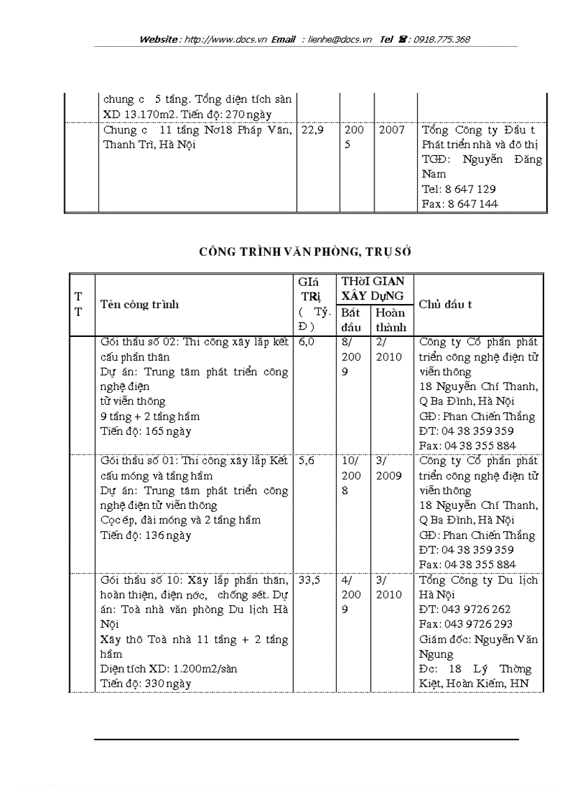 image for page Đầu tư nâng cao năng lực cạnh tranh tại Công ty cổ phần Đầu tư và Xây dựng HUD