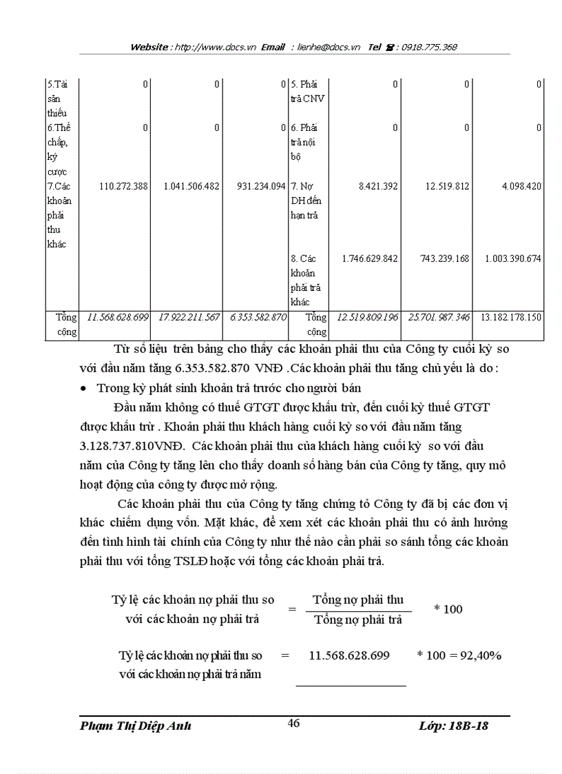 image for page Phân tích hoạt động tài chính tại Công ty CP Phát triển Phần mềm Hỗ trợ công nghệ Misoft