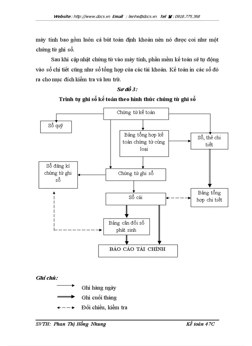 image for page Hoàn thiện kế toán bán hàng và xác định kết quả tiêu thụ tại Công ty cổ phần vật tư nông nghiệp Quảng Bình