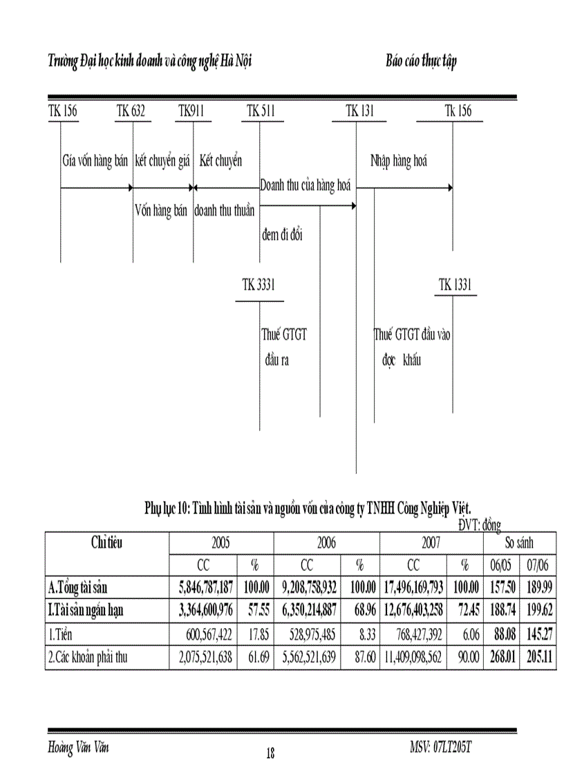 image for page Đặc điểm và tình hình hoạt động kinh doanh của công ty tnhh an pha việt