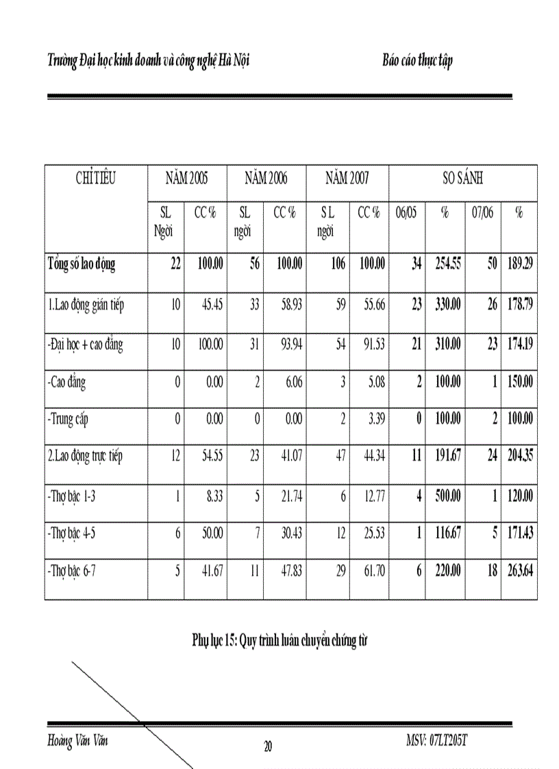 image for page Đặc điểm và tình hình hoạt động kinh doanh của công ty tnhh an pha việt