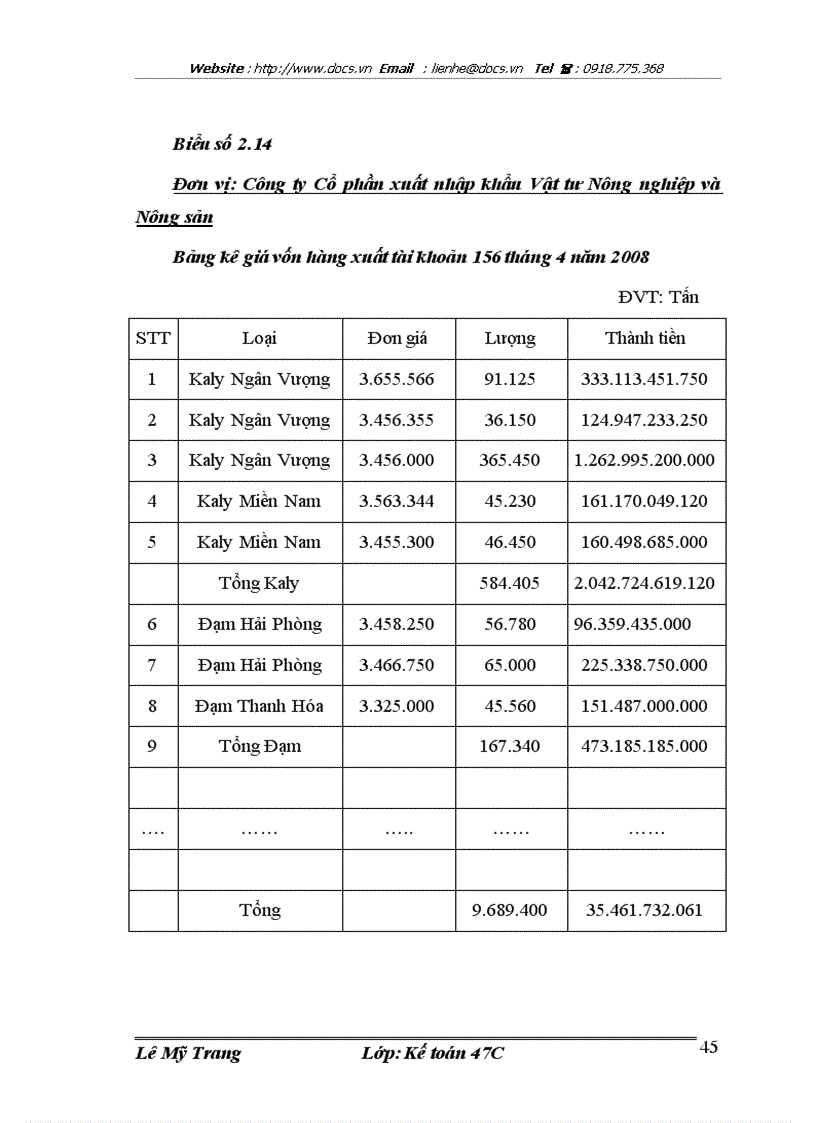 image for page Hoàn thiện kế toán tiêu thụ và kết quả tiêu thụ tại Công ty Cổ phần xuất nhập khẩu Vật tư Nông nghiệp và Nông sản