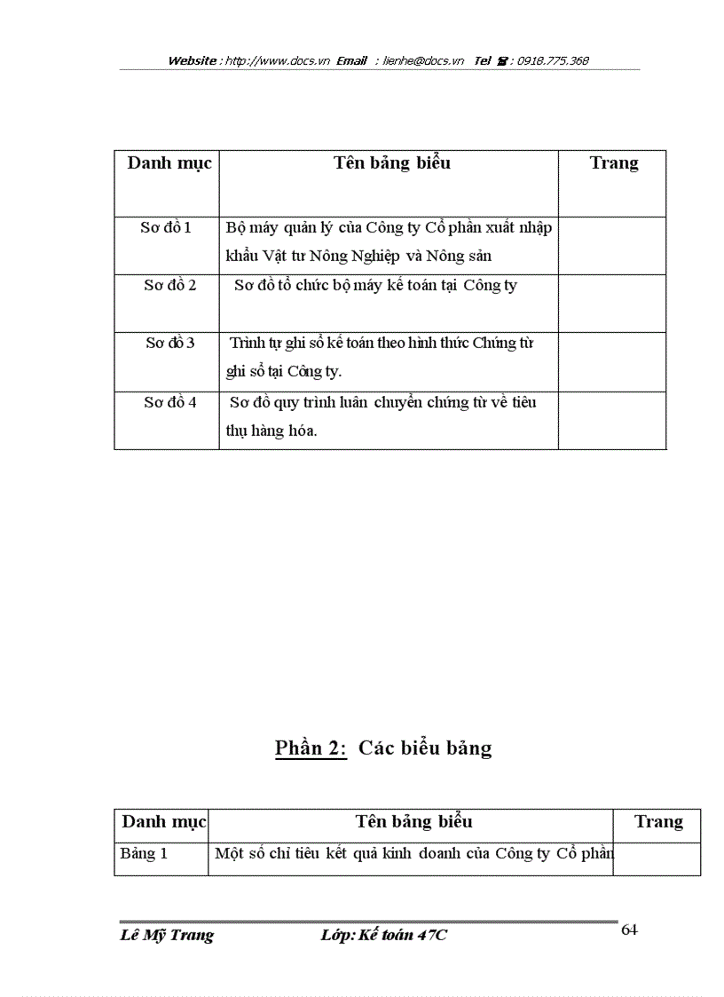 image for page Hoàn thiện kế toán tiêu thụ và kết quả tiêu thụ tại Công ty Cổ phần xuất nhập khẩu Vật tư Nông nghiệp và Nông sản