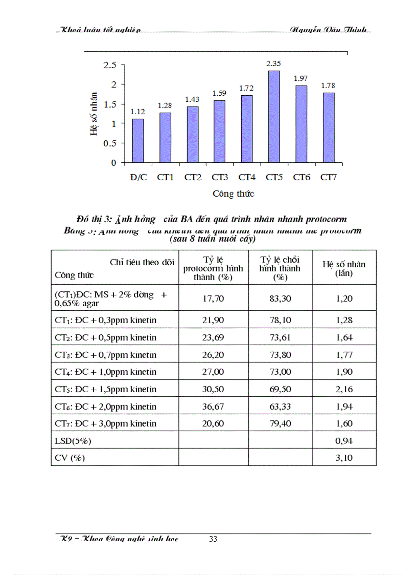 image for page Nghiên cứu nhân nhanh giống địa lan Hồng hoàng Sapa cymbidium iridioides bằng phương pháp nuôi cấy mô tế bào