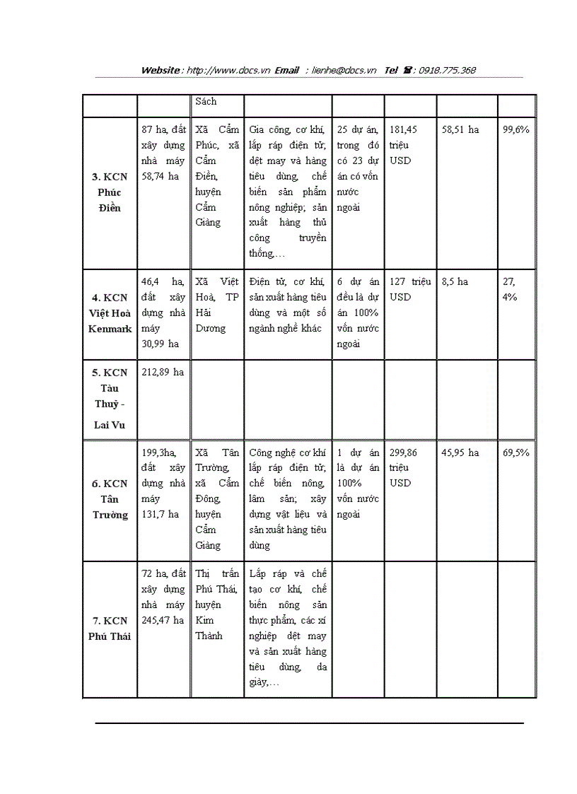 image for page Hoạt động xúc tiến đầu tư nhằm tăng cường thu hút FDI vào tỉnh Hải Dương Thực trạng và giải pháp