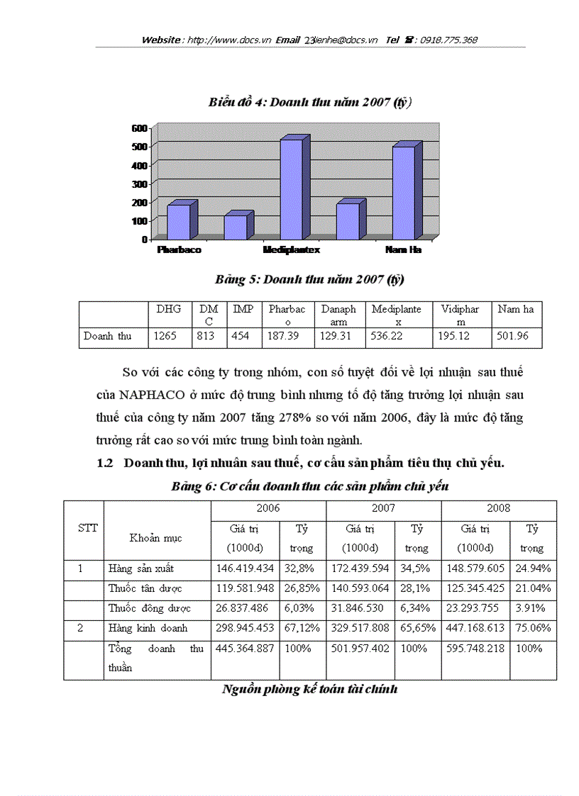 image for page Hoàn thiện hệ thống kênh phân phối của công ty Cổ phần Dược phẩm Nam Hà