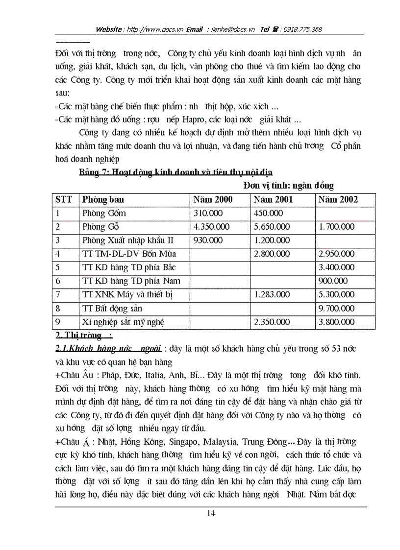 image for page Tại Công ty sản xuất dịch vụ và XNK Nam Hà Nội Haprosimex