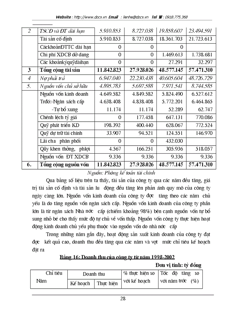 image for page Tại Công ty sản xuất dịch vụ và XNK Nam Hà Nội Haprosimex