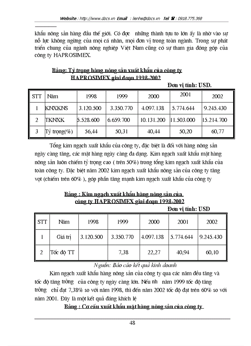 image for page Tại Công ty sản xuất dịch vụ và XNK Nam Hà Nội Haprosimex