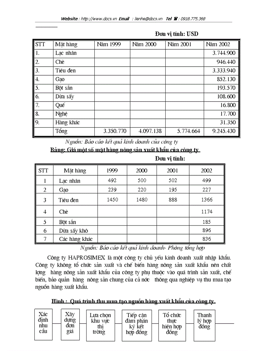 image for page Tại Công ty sản xuất dịch vụ và XNK Nam Hà Nội Haprosimex