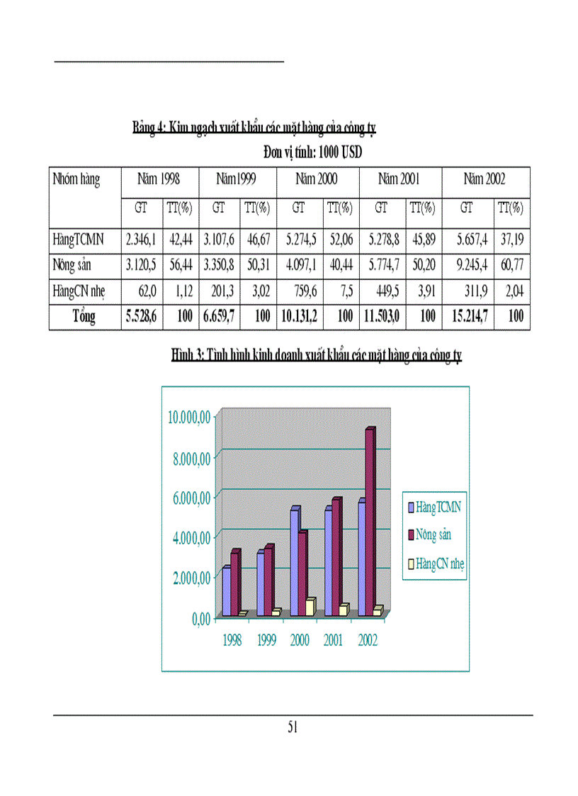 image for page Tại Công ty sản xuất dịch vụ và XNK Nam Hà Nội Haprosimex