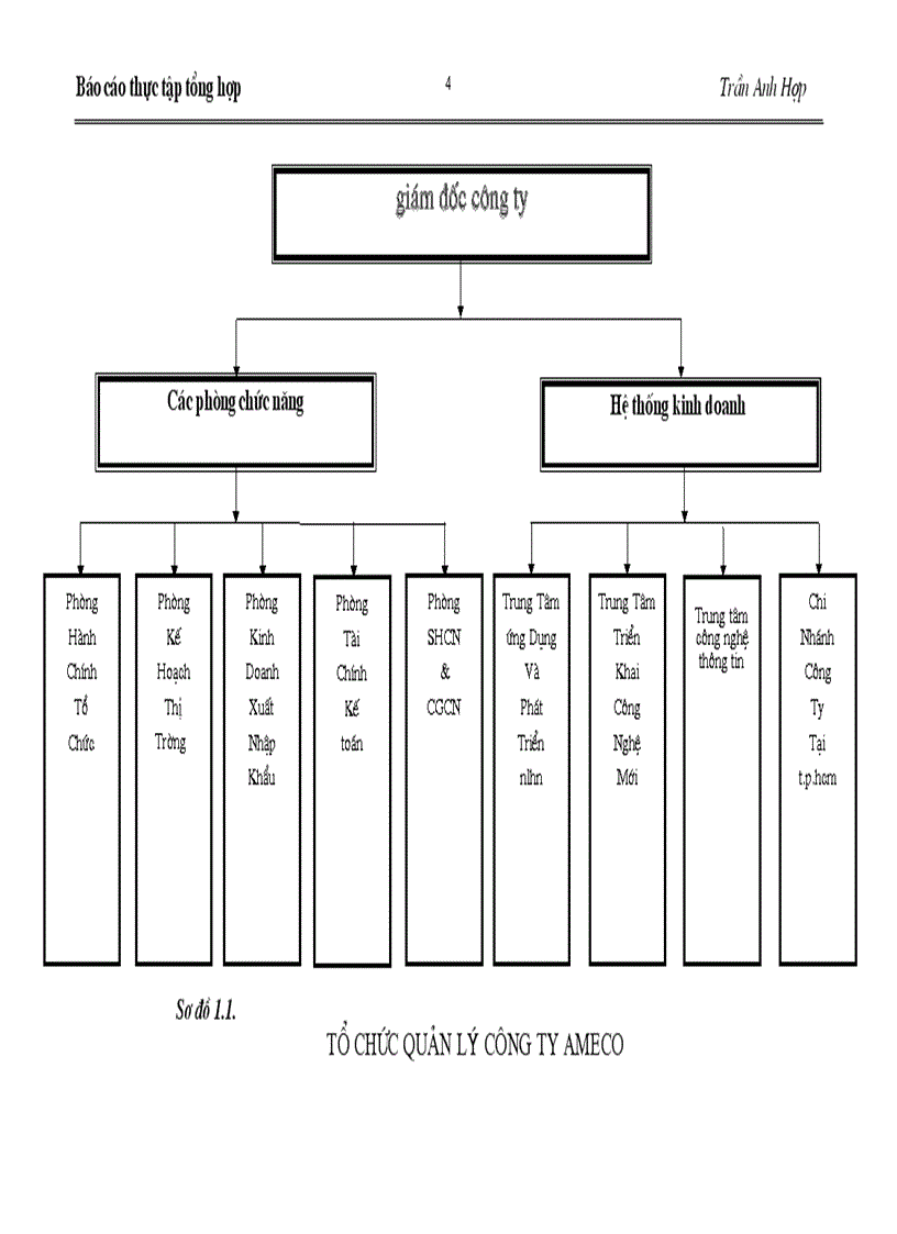 image for page Báo cáo thực tập tổng hợp Tại Công ty Ameco